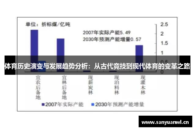 体育历史演变与发展趋势分析：从古代竞技到现代体育的变革之路