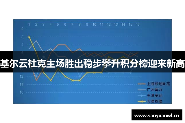 基尔云杜克主场胜出稳步攀升积分榜迎来新高