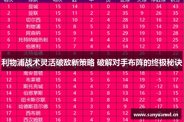 利物浦战术灵活破敌新策略 破解对手布阵的终极秘诀