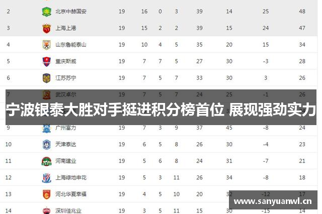 宁波银泰大胜对手挺进积分榜首位 展现强劲实力