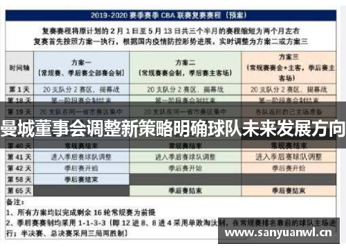 曼城董事会调整新策略明确球队未来发展方向